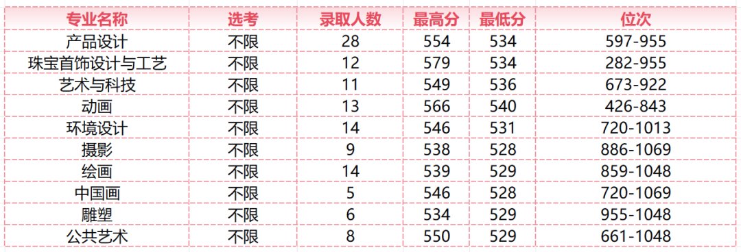 普通批全线飘红